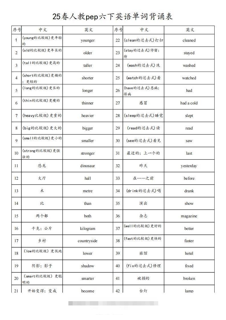 【背诵】25春人教pep六下英语单词背诵表（3页）-资源V站