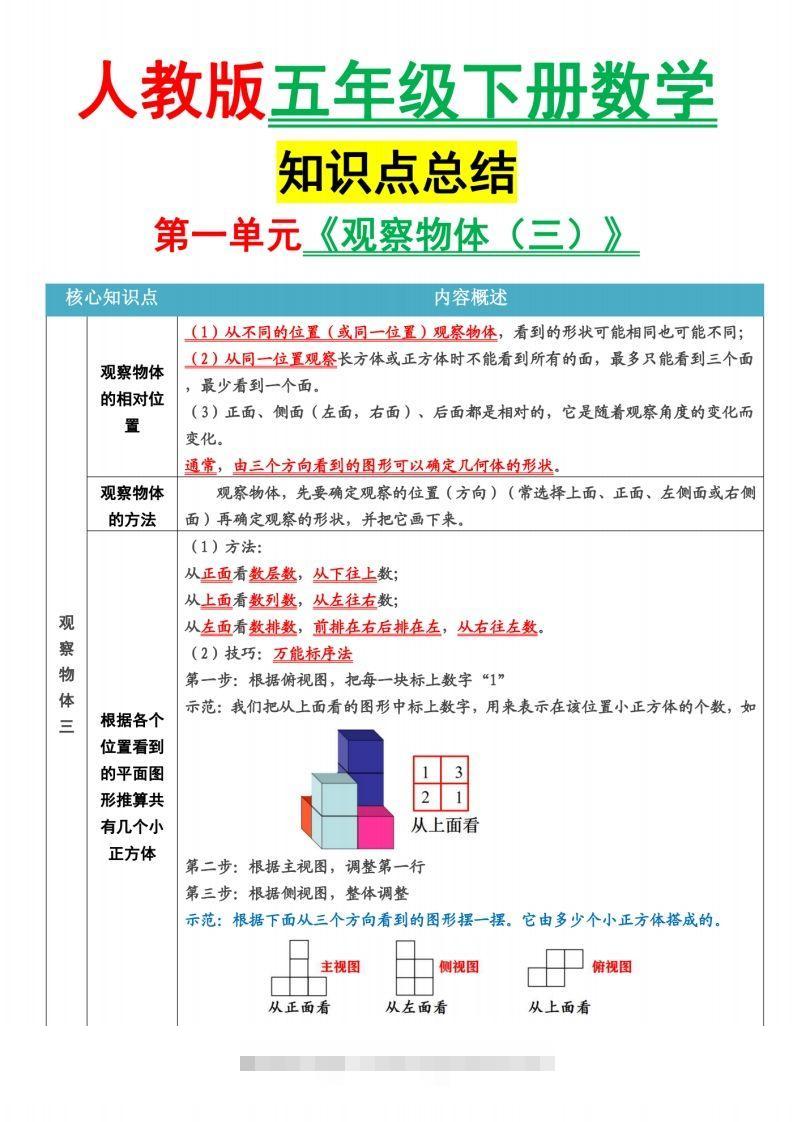 图片[2]-人教版五下数学1-8单元知识点汇总（共计37页）-资源V站