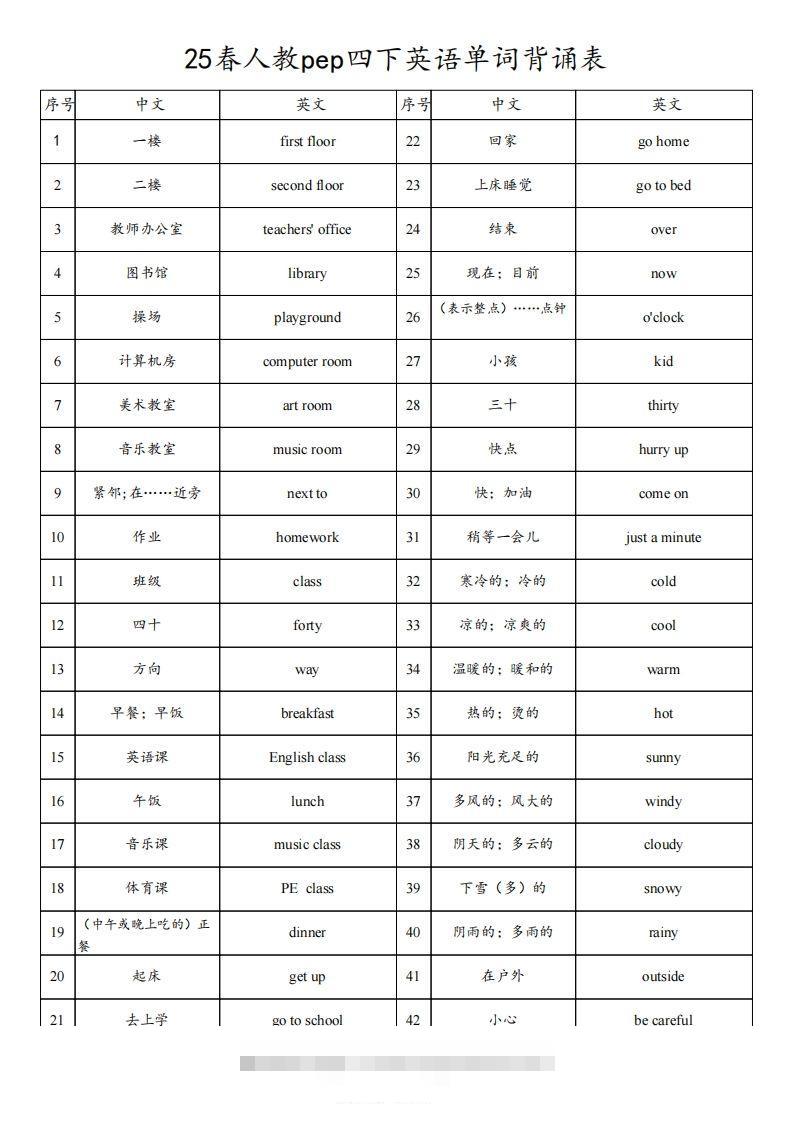 25春人教pep四下英语单词背诵表（3页）-资源V站