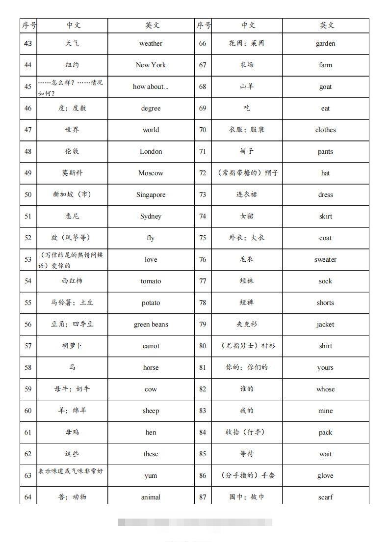 图片[2]-25春人教pep四下英语单词背诵表（3页）-资源V站