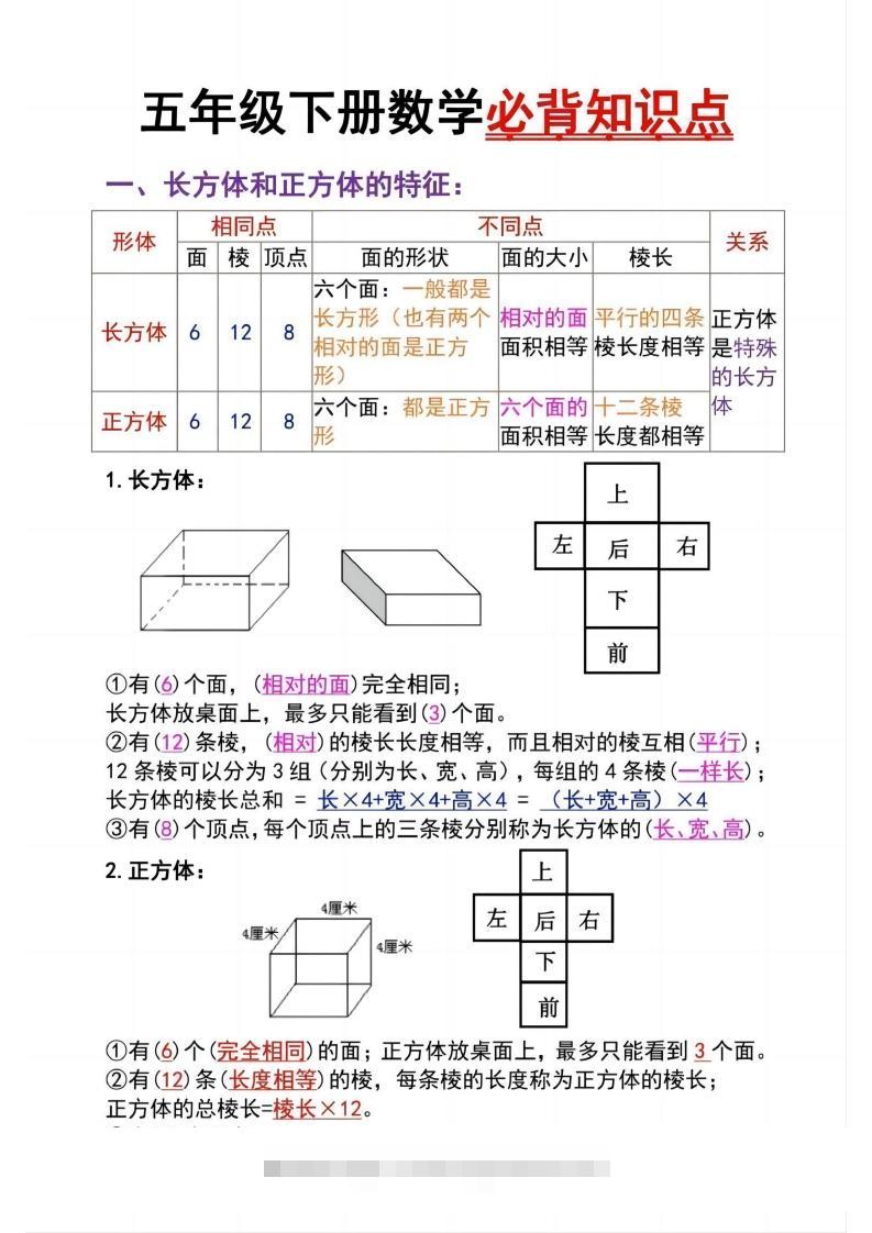 五下数学：长方体必背知识点（通用）-资源V站