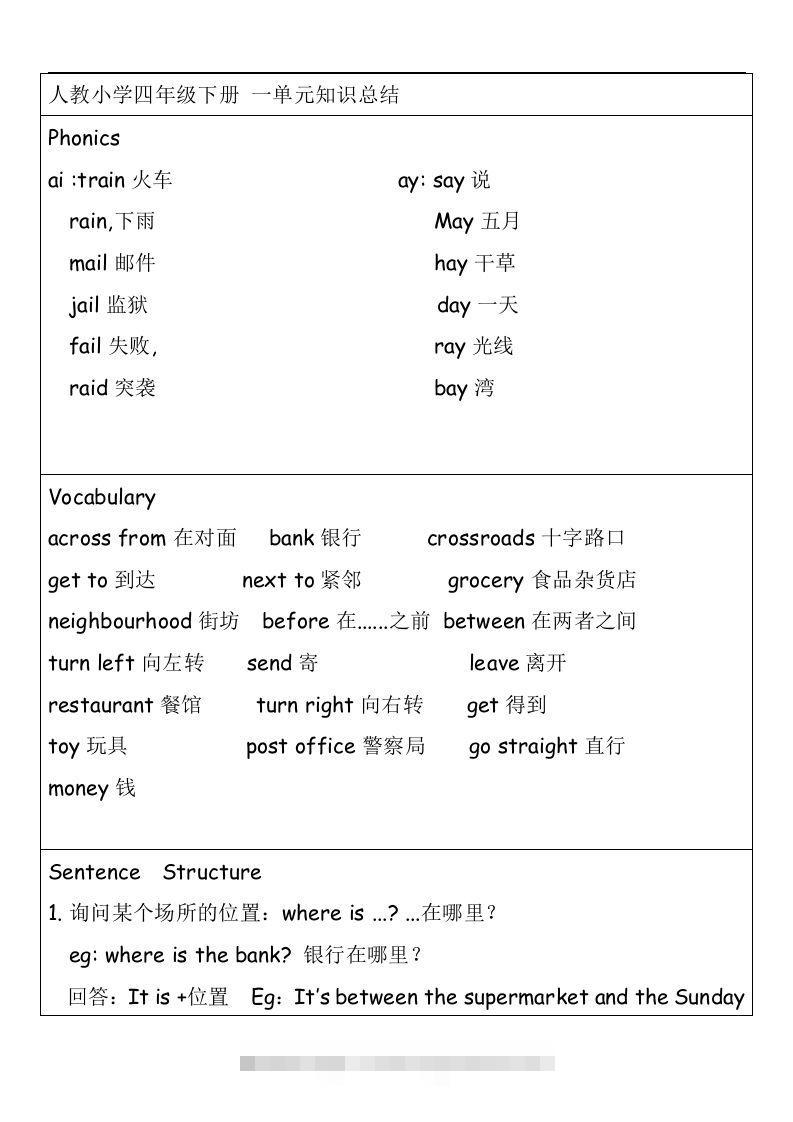 知识点（素材）英语四年级下册-资源V站