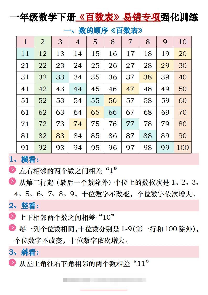一下数学《百数表》易错专项练习强化训练（含答案20页）-资源V站