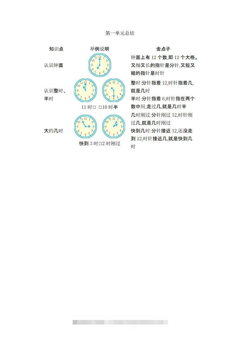 一下数学青岛54版知识清单-资源V站