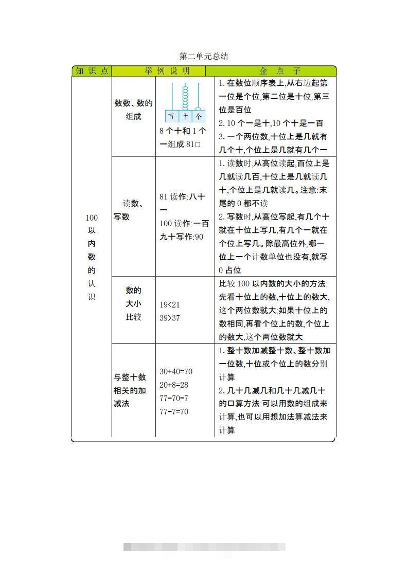 图片[2]-一下数学青岛54版知识清单-资源V站