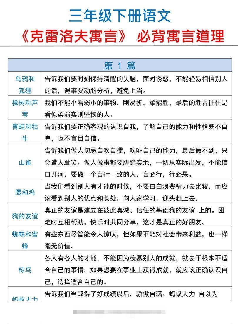 三下语文【克雷洛夫寓言】必备寓言道理-资源V站