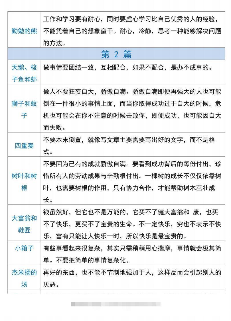 图片[2]-三下语文【克雷洛夫寓言】必备寓言道理-资源V站