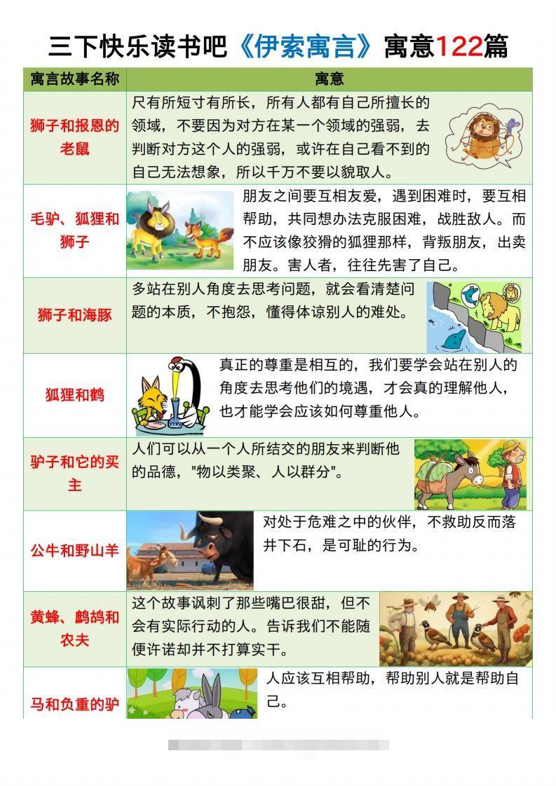 三下语文《伊索寓言》《克雷洛夫寓言》《中国古代寓言》24页-资源V站