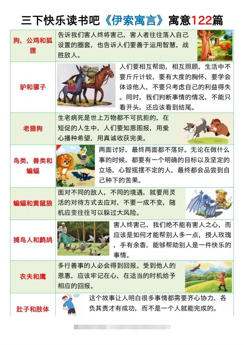 图片[2]-三下语文《伊索寓言》《克雷洛夫寓言》《中国古代寓言》24页-资源V站