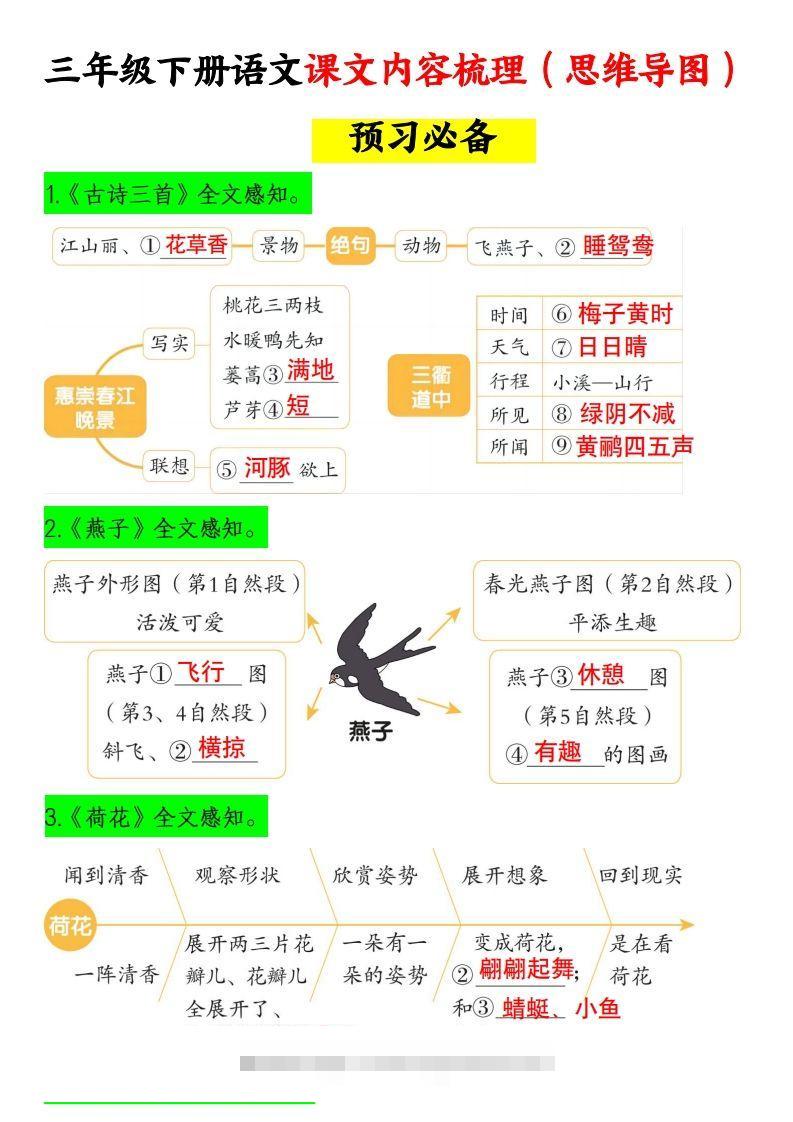 三下语文课文内容梳理（思维导图）14页-资源V站