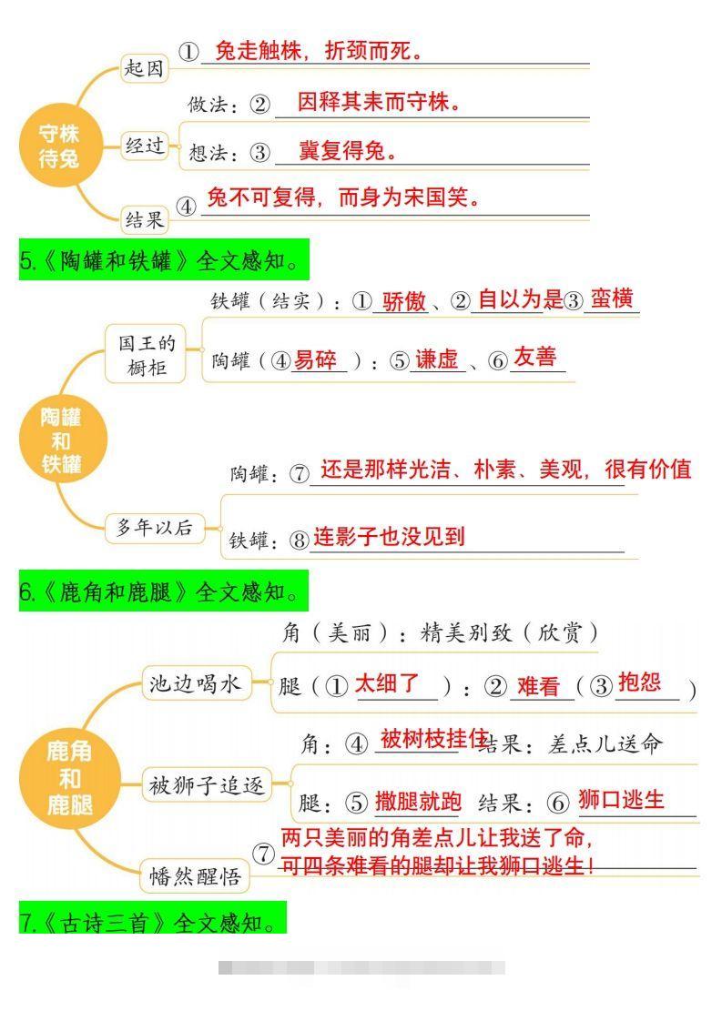 图片[2]-三下语文课文内容梳理（思维导图）14页-资源V站