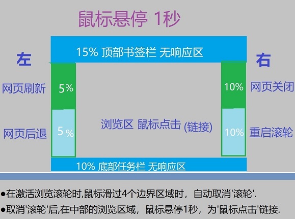 浏览器自动浏览v1.1绿色便携版-资源V站
