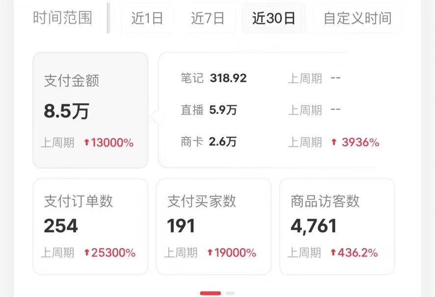 图片[2]-小红书蓝海赛道，卖考研虚拟资料，一单净赚100+，无脑操作，轻松日入1000+-资源V站
