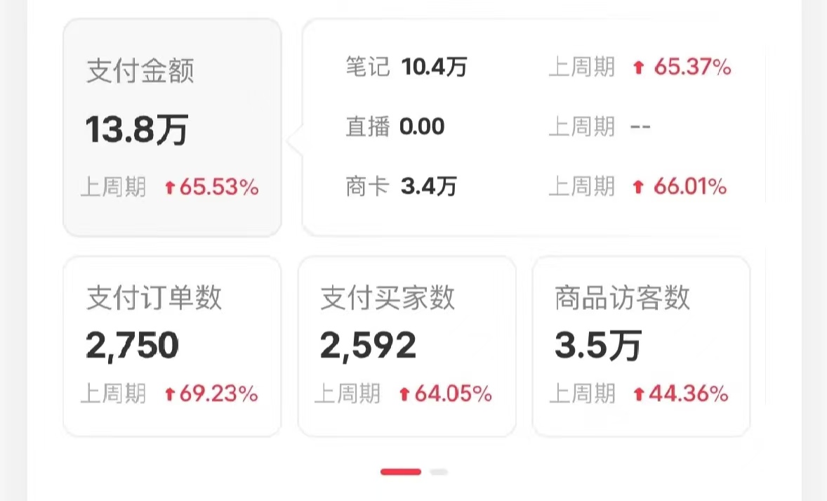 图片[3]-小红书蓝海赛道，卖考研虚拟资料，一单净赚100+，无脑操作，轻松日入1000+-资源V站