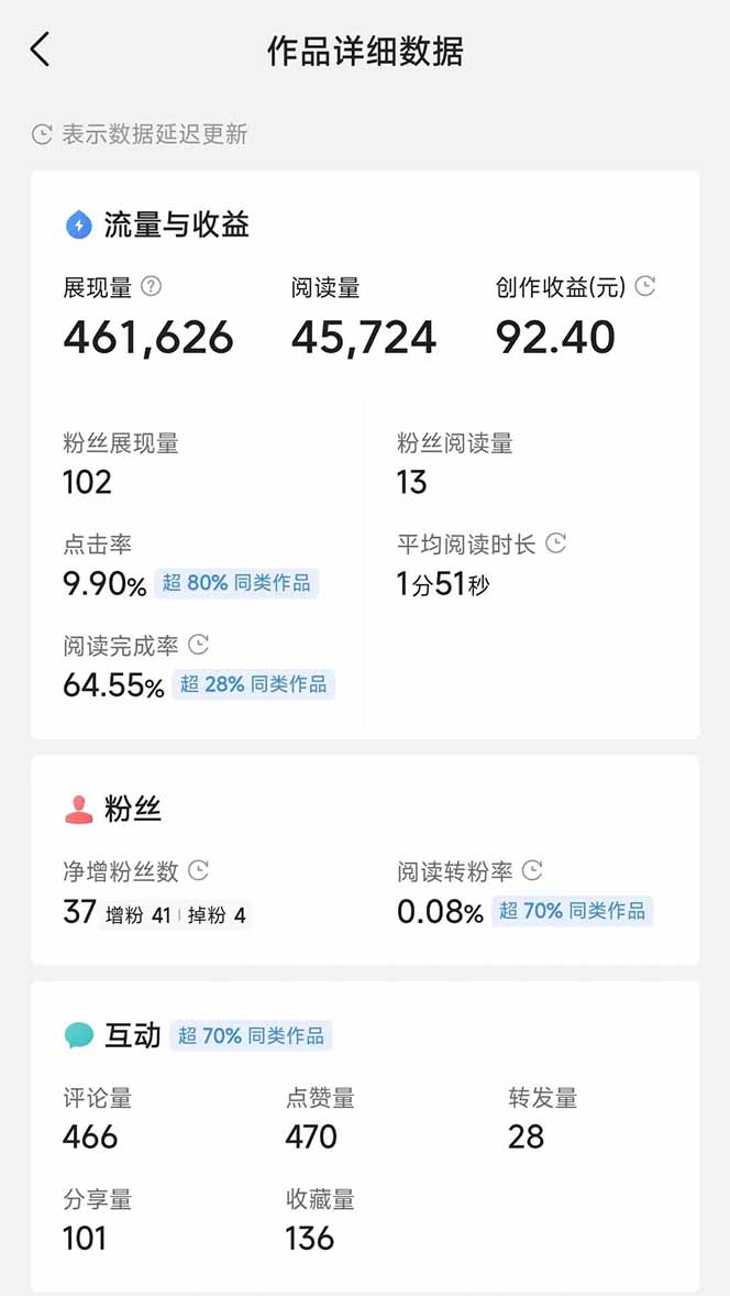 图片[3]-头条号托管躺赚项目，长期稳定，可做五年，每天十分钟，收益几百块-资源V站