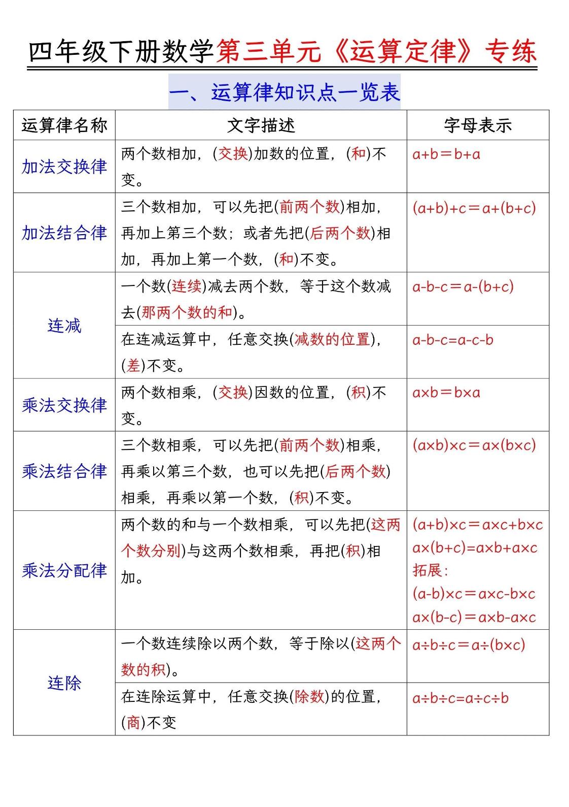四年级下数学运算律分类练习题附答案-资源V站