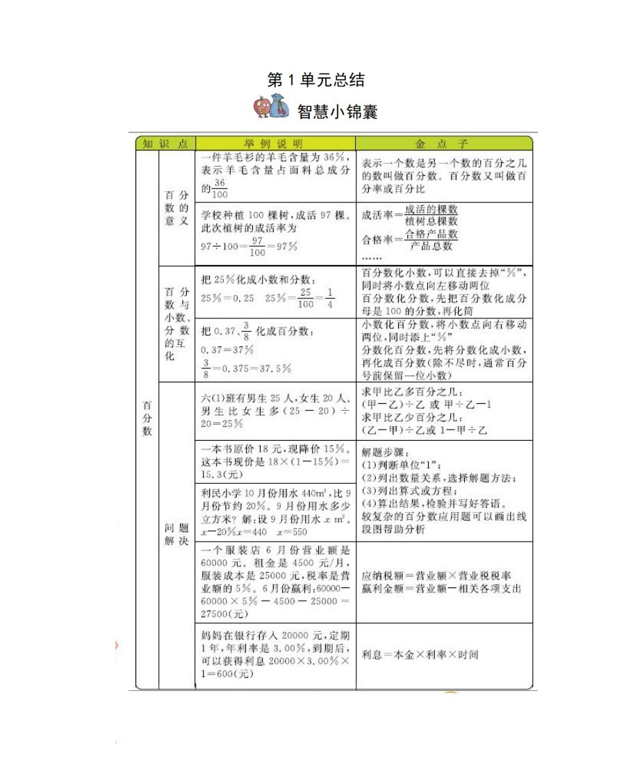 六下西师版数学全册知识点-资源V站