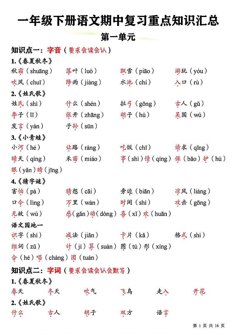一下语文期中复习重点知识汇总-资源V站