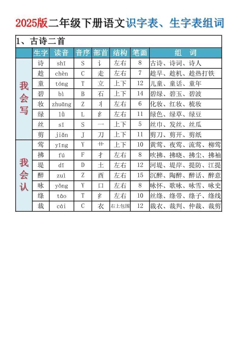 2025新版·二年级下册语文识字表、生字表组词-资源V站