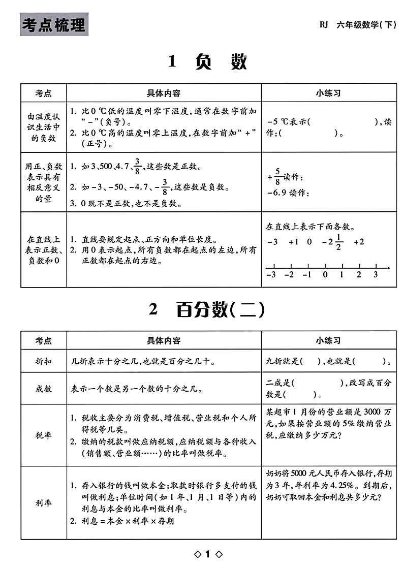 六年级下数学知识点梳理-资源V站